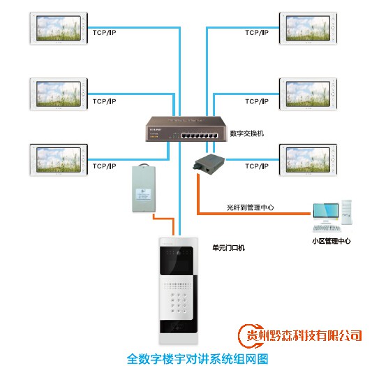 网络对讲系统