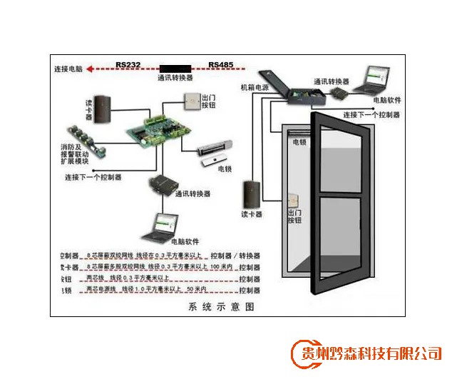 门禁考勤系统2.webp.jpg