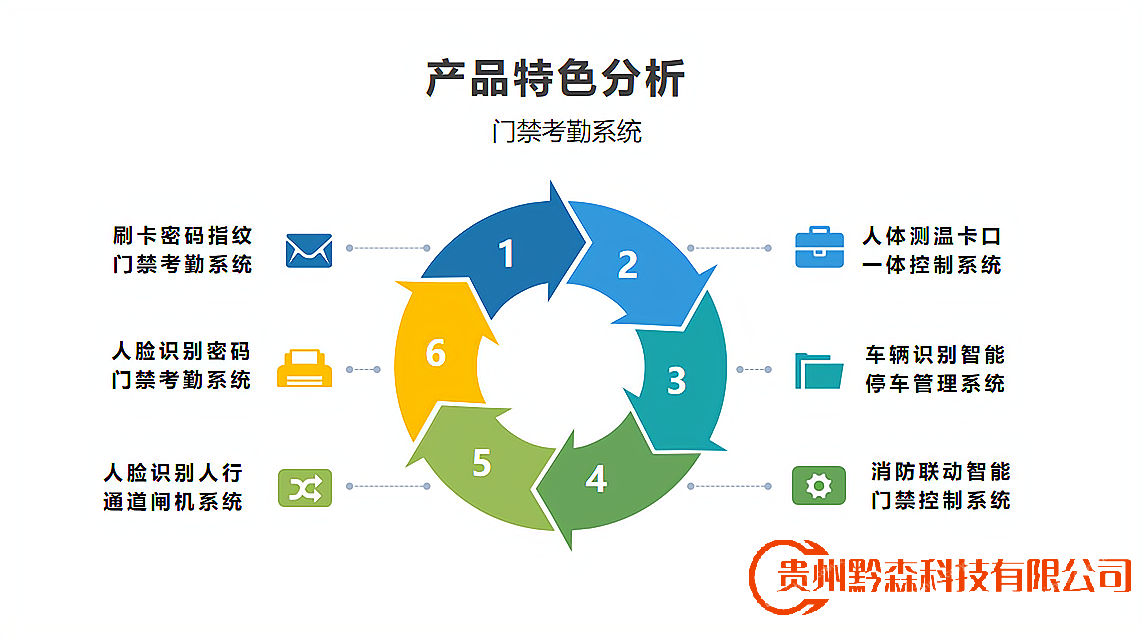 图片上传
